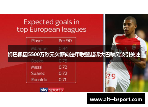 姆巴佩因5500万欧元欠薪向法甲联盟起诉大巴黎风波引关注