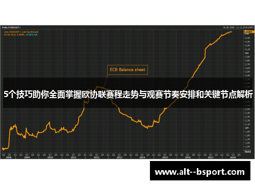 5个技巧助你全面掌握欧协联赛程走势与观赛节奏安排和关键节点解析