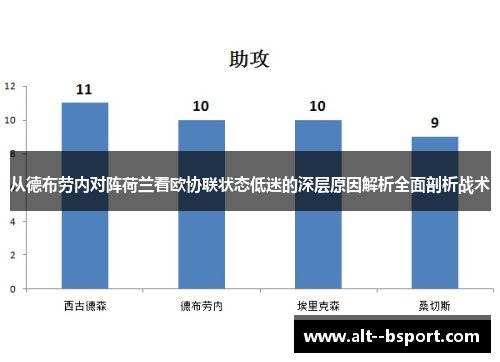 从德布劳内对阵荷兰看欧协联状态低迷的深层原因解析全面剖析战术