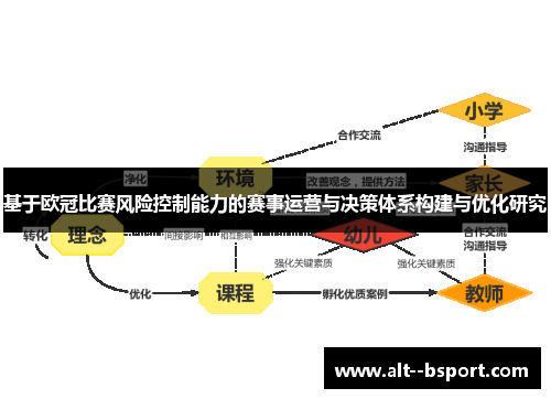 基于欧冠比赛风险控制能力的赛事运营与决策体系构建与优化研究