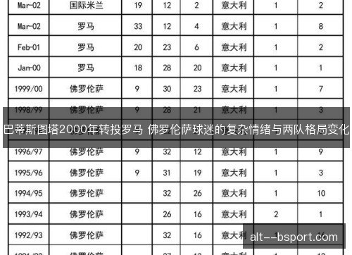 巴蒂斯图塔2000年转投罗马 佛罗伦萨球迷的复杂情绪与两队格局变化